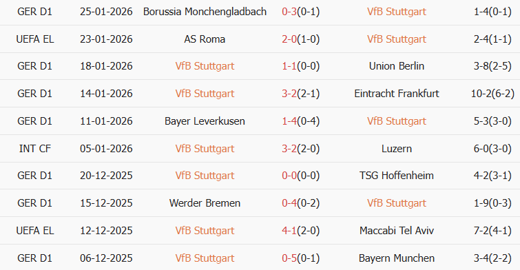 Soi kèo góc Stuttgart vs Young Boys, 03h00 ngày 30/01 - Ảnh 1