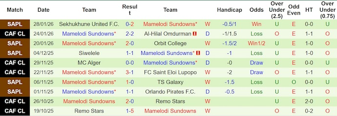 Nhận định, soi kèo Al-Hilal Omdurman vs Mamelodi Sundowns, 2h00 ngày 31/1: Cuộc chiến ngôi đầu - Ảnh 3