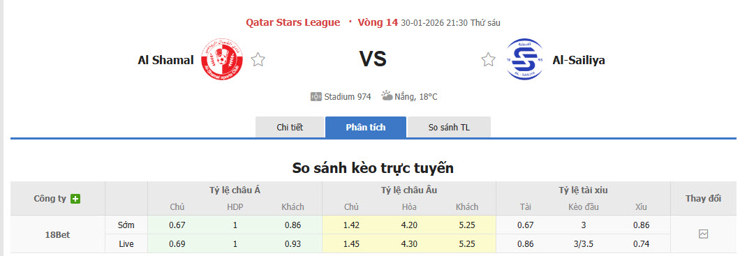 Nhận định, soi kèo Al-Shamal vs Al-Sailiya, 21h45 ngày 30/1: Bộ mặt thất thường - Ảnh 1