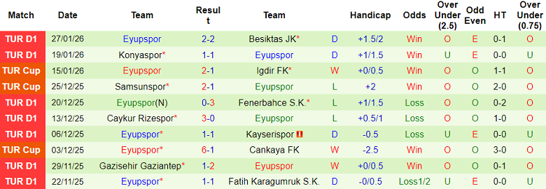 Nhận định, soi kèo Alanyaspor vs Eyupspor, 18h30 ngày 31/1: Tin vào cửa dưới - Ảnh 2