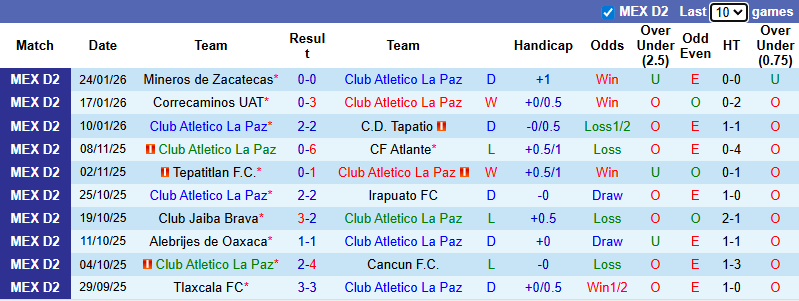 Nhận định, soi kèo CA La Paz vs Venados, 10h00 ngày 31/1: Tưng bừng - Ảnh 2