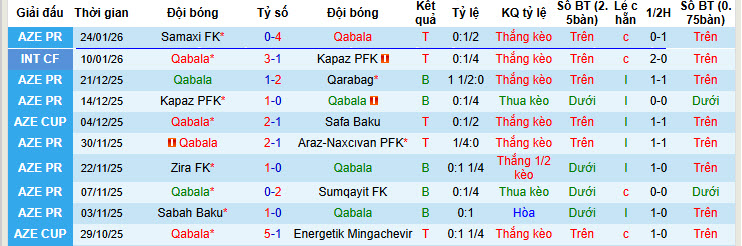 Nhận định, soi kèo Gabala vs Imisli, 20h00 ngày 30/1: Hồi sinh mạnh mẽ - Ảnh 2