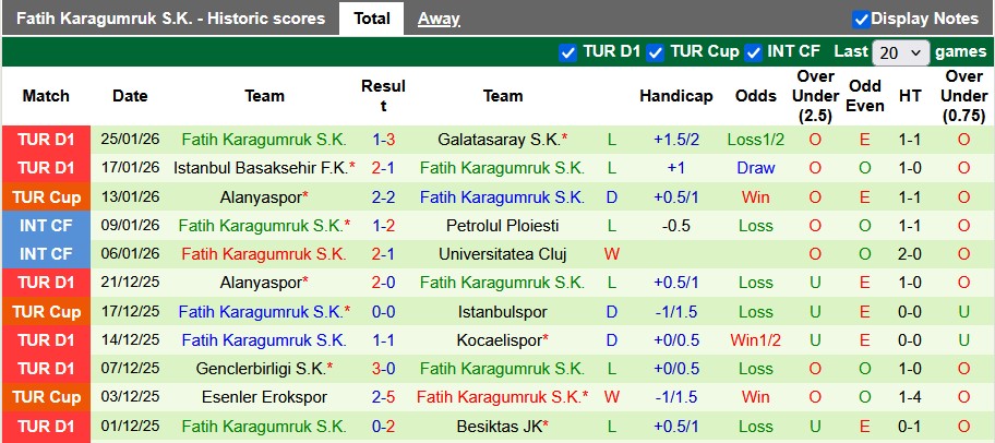 Nhận định, soi kèo Goztepe vs Fatih, 0h00 ngày 1/2: Ngựa ô phi nước đại - Ảnh 2