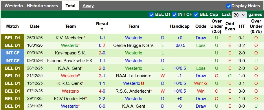 Nhận định, soi kèo Zulte Waregem vs Westerlo, 0h15 ngày 1/2: Sân nhà vẫn hơn - Ảnh 2