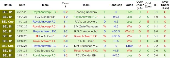 Nhận định, soi kèo Cercle Brugge vs Royal Antwerp, 22h00 ngày 31/1: Phong độ trái ngược - Ảnh 3