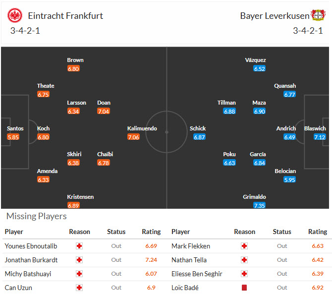 Nhận định, soi kèo Frankfurt vs Leverkusen, 21h30 ngày 31/1: Nỗi buồn nhân đôi - Ảnh 5