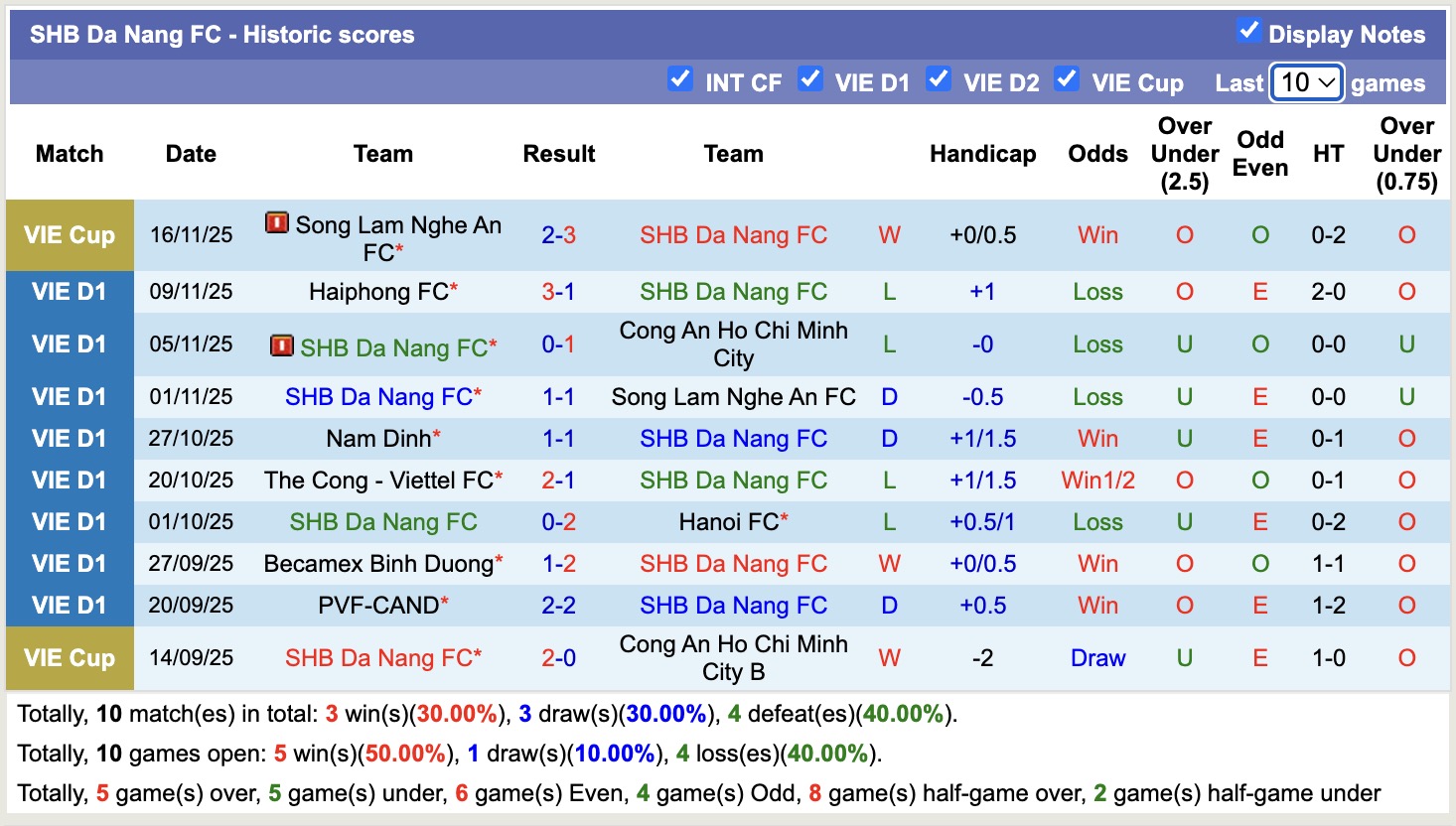 Nhận định, soi kèo HAGL vs SHB Đà Nẵng, 17h00 ngày 1/2: Nhưng người khốn khổ - Ảnh 3