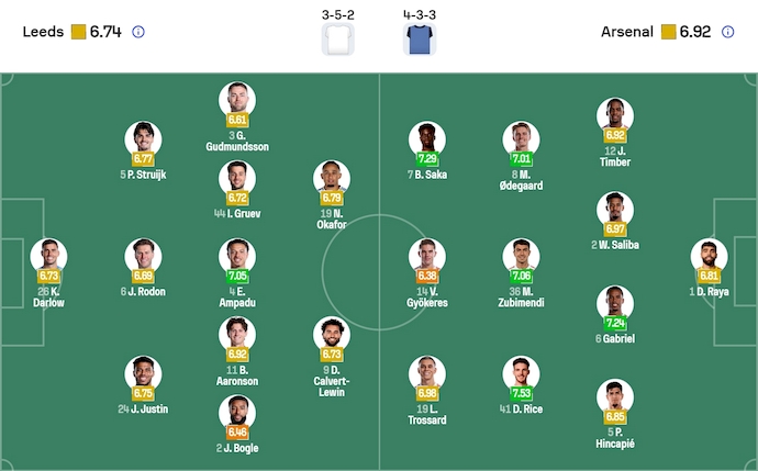 Nhận định, soi kèo Leeds vs Arsenal, 22h00 ngày 31/1: Trở ngại không nhỏ - Ảnh 7
