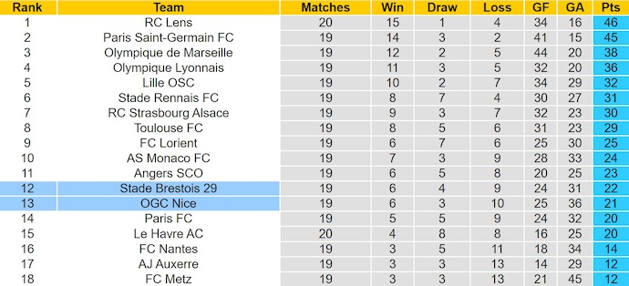 Nhận định, soi kèo Nice vs Brest, 23h15 ngày 1/2: Khó cho khách - Ảnh 5