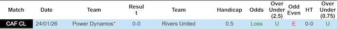 Nhận định, soi kèo Rivers United vs Power Dynamos, 23h00 ngày 1/2: Ưu thế sân nhà - Ảnh 4
