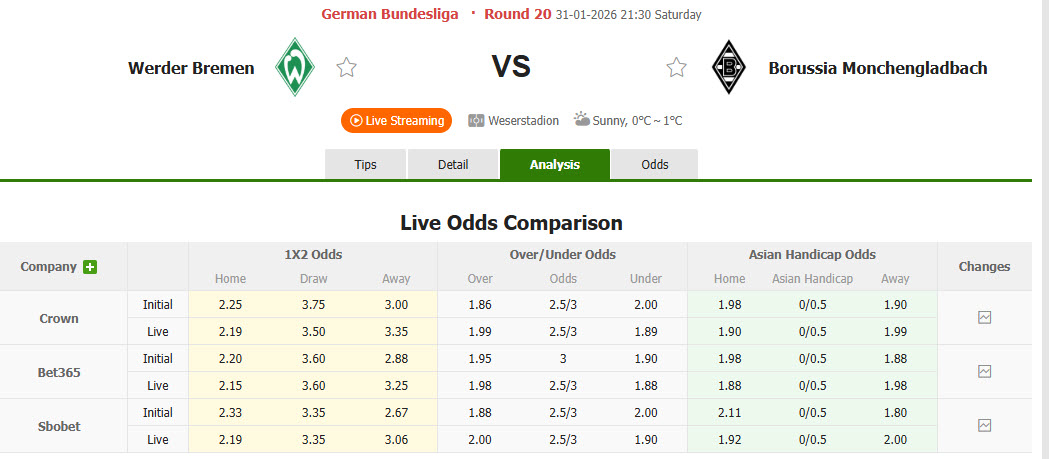 Nhận định, soi kèo Werder Bremen vs Monchengladbach, 21h30 ngày 31/1: Không khí u ám - Ảnh 1