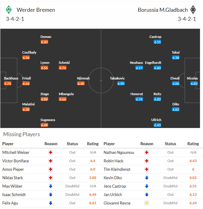 Nhận định, soi kèo Werder Bremen vs Monchengladbach, 21h30 ngày 31/1: Không khí u ám - Ảnh 5