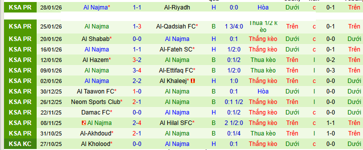 Nhận định, soi kèo Al Ittihad vs Al Najma - Ảnh 2