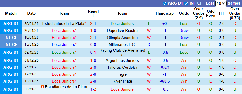 Nhận định, soi kèo Boca Juniors vs Newell's Old Boys, 5h15 ngày 2/2: Khó có bất ngờ - Ảnh 2
