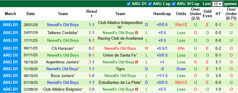 Nhận định, soi kèo Boca Juniors vs Newell's Old Boys, 5h15 ngày 2/2: Khó có bất ngờ - Ảnh 3