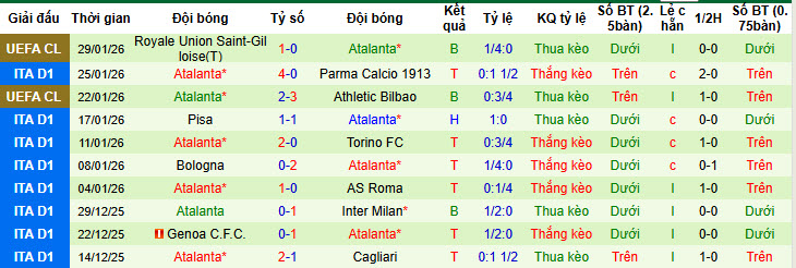 Nhận định, soi kèo Como vs Atalanta, 21h00 ngày 1/2: Đại chiến nảy lửa - Ảnh 3