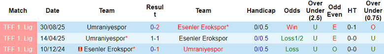 Nhận định, soi kèo Erokspor vs Umraniyespor, 00h00 ngày 3/2: Niềm tin cửa trên - Ảnh 3