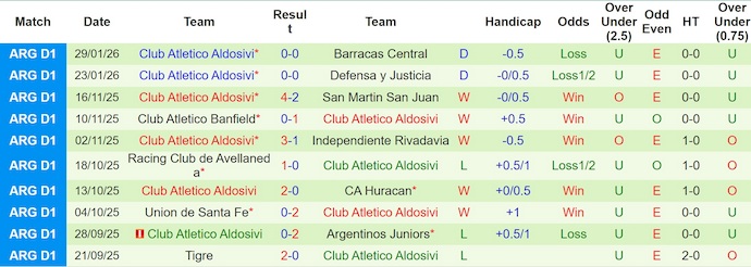 Nhận định, soi kèo Gimnasia vs Aldosivi, 3h30 ngày 3/2: Tiếp mạch bất bại - Ảnh 3