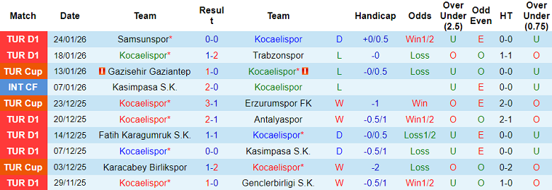 Nhận định, soi kèo Kocaelispor vs Fenerbahce, 00h00 ngày 3/2: Thêm một lần đau - Ảnh 1