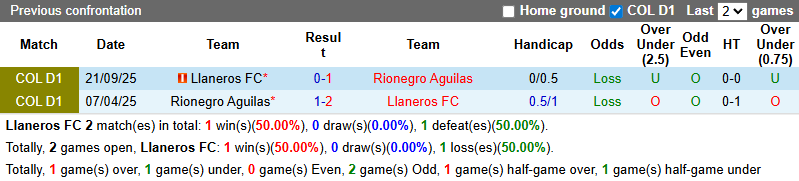 Nhận định, soi kèo Llaneros vs Rionegro Aguilas, 8h30 ngày 2/2: Chia điểm - Ảnh 4