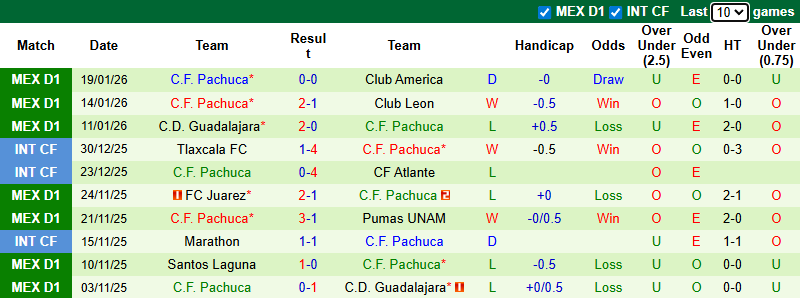 Nhận định, soi kèo Queretaro vs Pachuca, 6h00 ngày 2/2: Tin vào khách - Ảnh 3