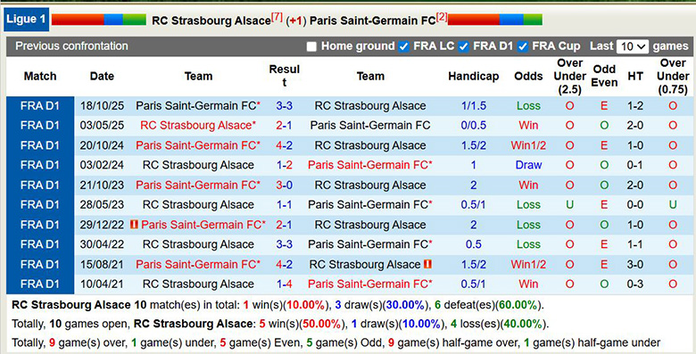 Nhận định, soi kèo Strasbourg vs PSG, 2h45 ngày 2/2: Vùi dập - Ảnh 1