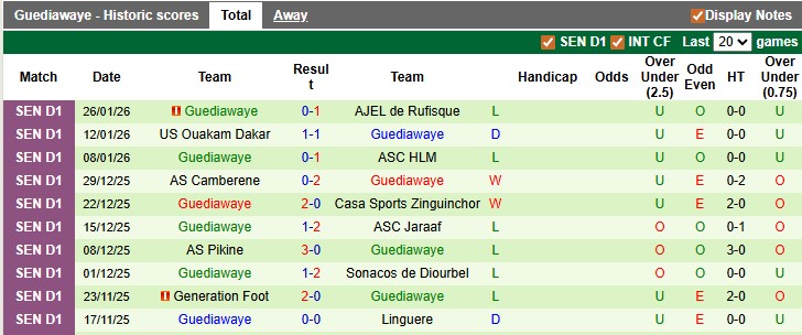 Nhận định, soi kèo Wally Daan vs Guediawaye, 0h00 ngày 3/2: Chủ nhà sáng cửa - Ảnh 2