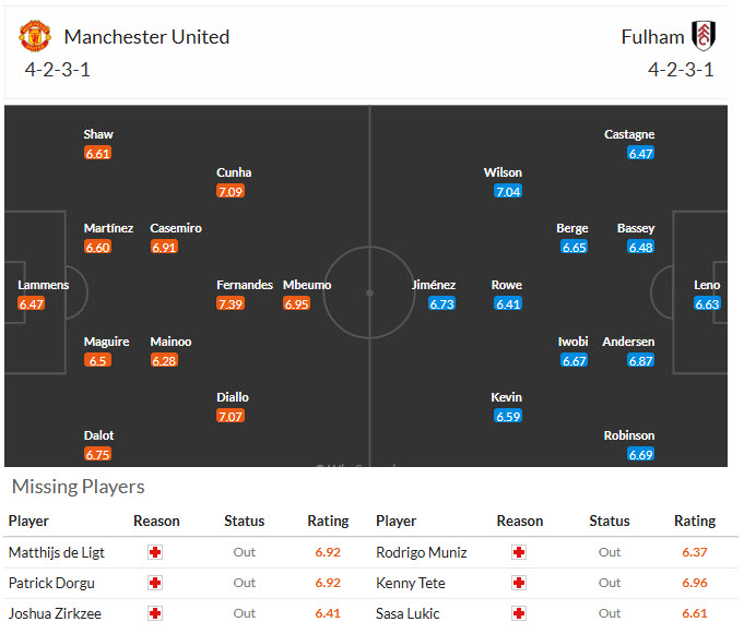 Siêu máy tính dự đoán MU vs Fulham, 21h00 ngày 1/2 - Ảnh 5
