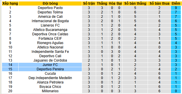 Nhận định, soi kèo Deportivo Pereira vs Junior - Ảnh 4