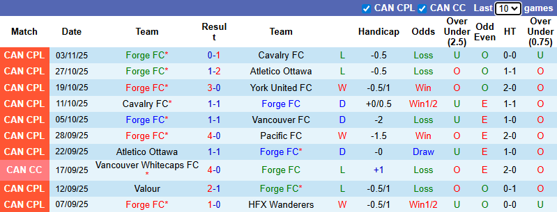 Nhận định, soi kèo Forge vs Tigres UANL, 7h00 ngày 4/2: Đẳng cấp khác biệt - Ảnh 2