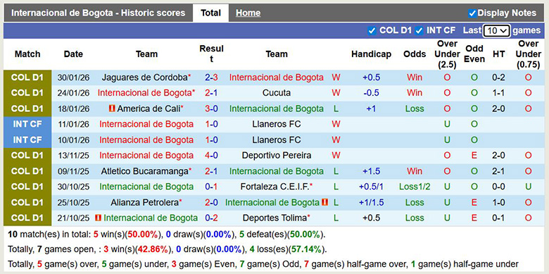 Nhận định, soi kèo Internacional de Bogota vs Deportes Tolima, 6h20 ngày 3/2: Ám ảnh - Ảnh 2