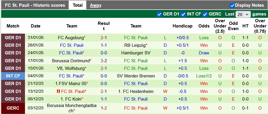 Nhận định, soi kèo Leverkusen vs St. Pauli, 2h45 ngày 4/2: Chờ đợi bất ngờ - Ảnh 2