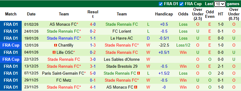 Nhận định, soi kèo Marseille vs Rennes, 3h10 ngày 4/2: Khó có bất ngờ - Ảnh 3