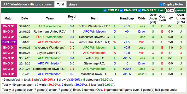 Nhận định, soi kèo Port Vale vs Wimbledon, 2h ngày 4/2: Đôi công - Ảnh 6