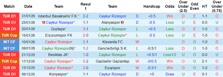 Nhận định, soi kèo Rizespor vs Beyoglu Yeni Carsi, 22h00 ngày 3/2: Không ‘nương chân’ - Ảnh 1