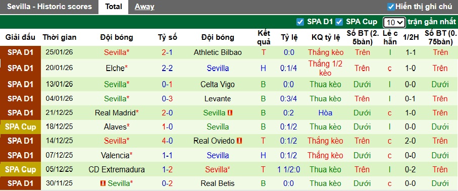 Siêu máy tính dự đoán Mallorca vs Sevilla, 03h00 ngày 3/2 - Ảnh 3