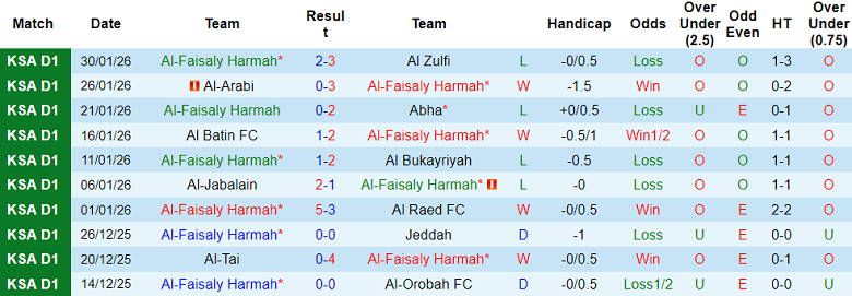 Nhận định, soi kèo Al Faisaly vs Al Jandal, 19h45 ngày 4/2: Khó thắng - Ảnh 5