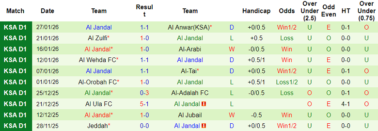 Nhận định, soi kèo Al Faisaly vs Al Jandal, 19h45 ngày 4/2: Khó thắng - Ảnh 8