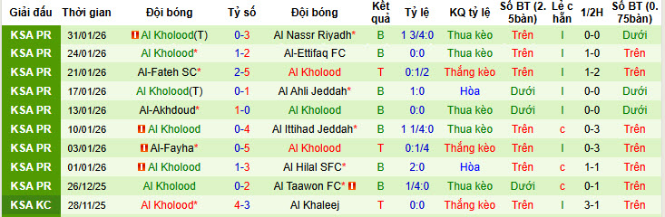 Nhận định, soi kèo Damac vs Al-Kholood, 22h40 ngày 3/2: Nắm bắt cơ hội - Ảnh 3