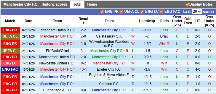 Nhận định, soi kèo Man City vs Newcastle, 3h00 ngày 5/2: Không cần thắng nữa - Ảnh 1