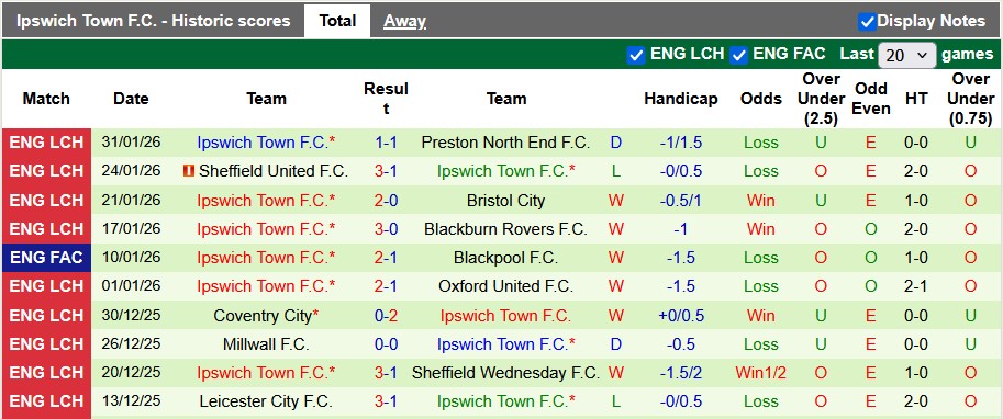 Nhận định, soi kèo Portsmouth vs Ipswich, 2h45 ngày 4/2: Thoát hiểm - Ảnh 2