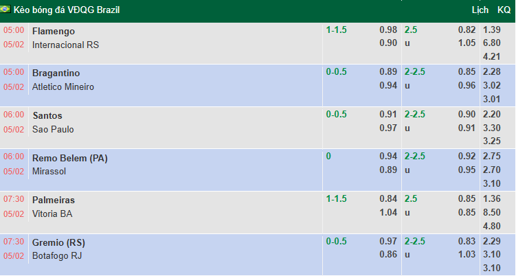 Nhận định, soi kèo Flamengo vs Internacional, 5h00 ngày 5/2: Xốc lại tinh thần - Ảnh 1