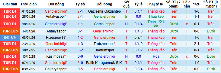 Nhận định, soi kèo Genclerbirligi vs Eyupspor, 22h00 ngày 4/2: Bước lên ngôi đầu - Ảnh 2