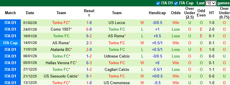 Nhận định, soi kèo Inter Milan vs Torino, 3h00 ngày 5/2: Băng băng về đích - Ảnh 4