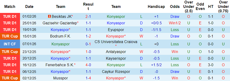 Nhận định, soi kèo Konyaspor vs Aliaga, 19h30 ngày 5/2: Out trình - Ảnh 1