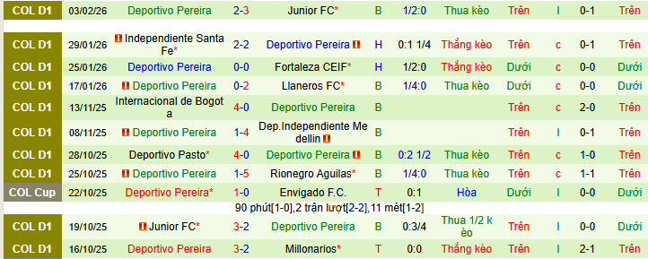 Nhận định, soi kèo Millonarios vs Deportivo Pereira - Ảnh 3