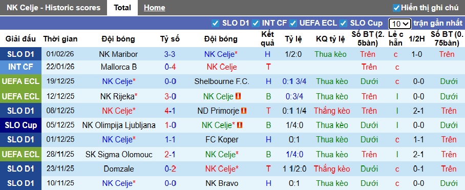 Nhận định, soi kèo NK Celje vs Radomlje, 23h30 ngày 4/2: Lịch sử lên tiếng - Ảnh 4