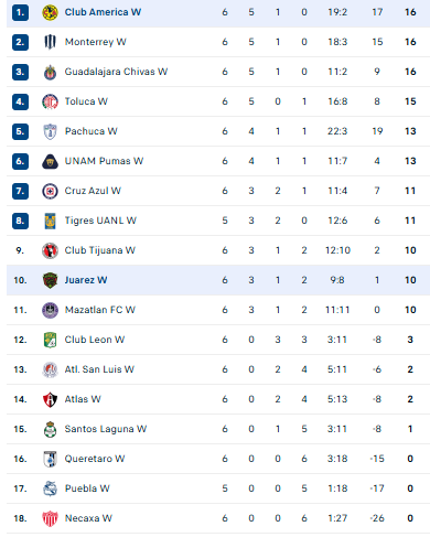 Nhận định, soi kèo Nữ Juarez vs Nữ Club America - Ảnh 4