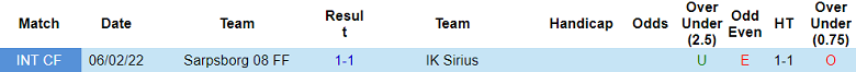 Nhận định, soi kèo Sirius vs Sarpsborg 08, 20h00 ngày 5/2: Thắng tiếp - Ảnh 3