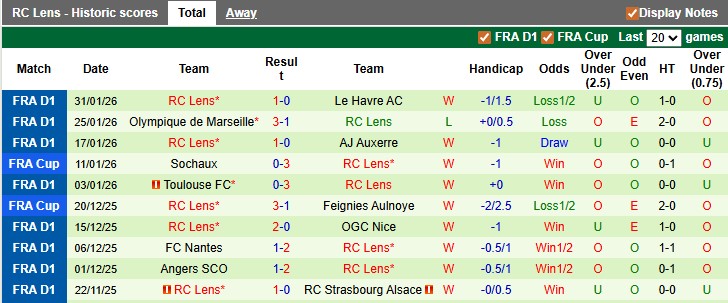 Nhận định, soi kèo Troyes vs Lens, 3h00 ngày 5/2: Buông cúp - Ảnh 2